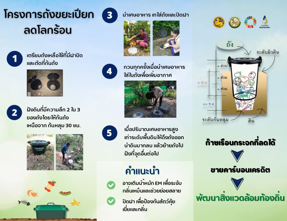 ประชาสัมพันธ์วิธีการดำเนินจัดทำถังขยะเปียก ลดโลกร้อนขององค์การปกครองส่วนท้องถิ่น