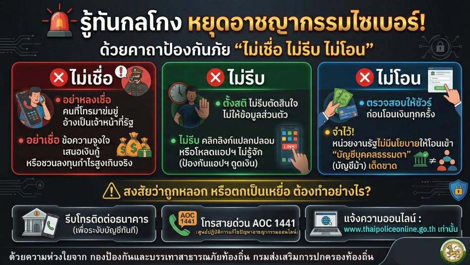 อินโฟกราฟิกการสร้างความรู้ความเข้าใจเพื่อป้องกันการหลอกหลวงออนไลน์(Scammer)